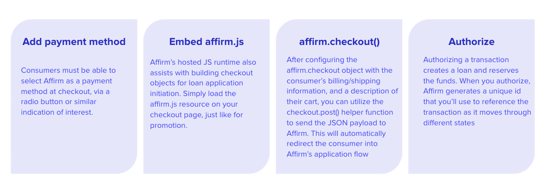 5f2b629-1b7df3c-Direct_API_steps.png