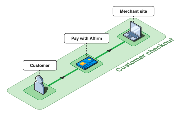 01_Customer_Checkout.png