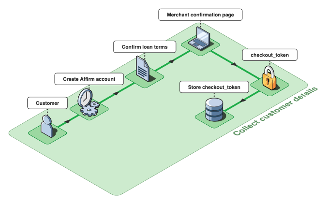 03_Collect_Customer_Details.png